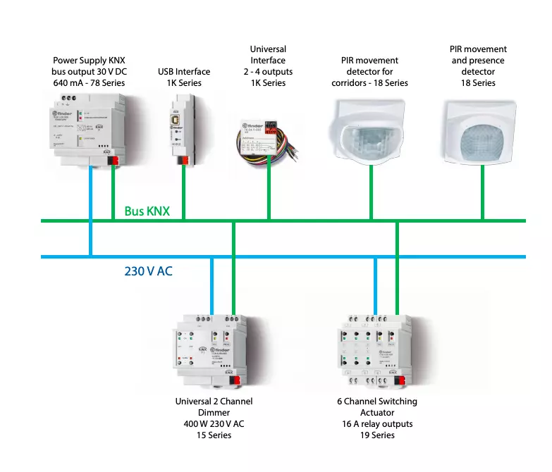 How does knx works diagram
